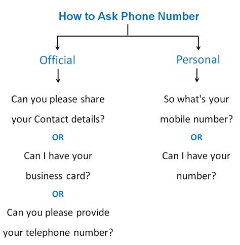 how to ask someone for their number